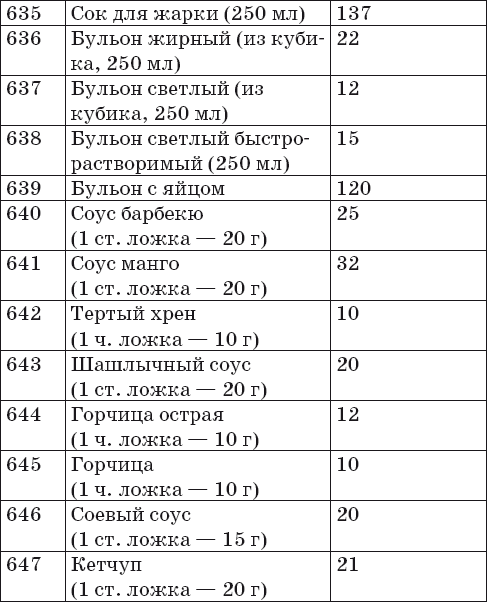 Ваш домашний повар. Готовим на пару. 1000 лучших рецептов