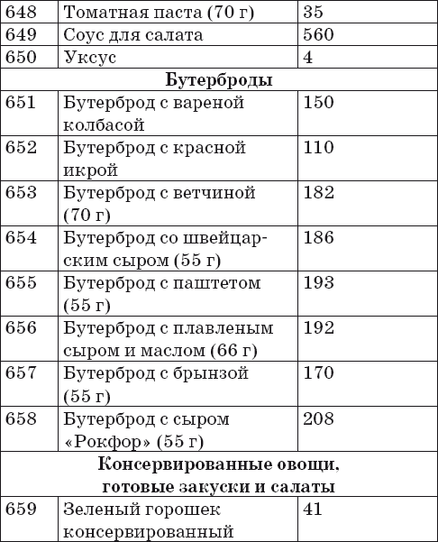 Ваш домашний повар. Готовим на пару. 1000 лучших рецептов