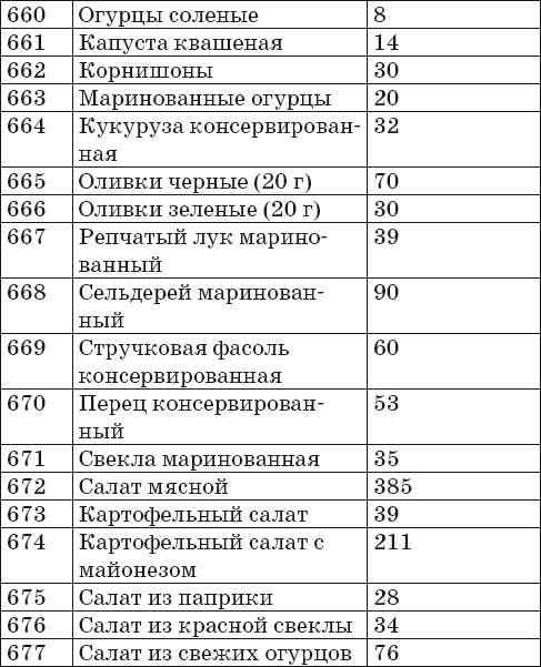 Ваш домашний повар. Готовим на пару. 1000 лучших рецептов