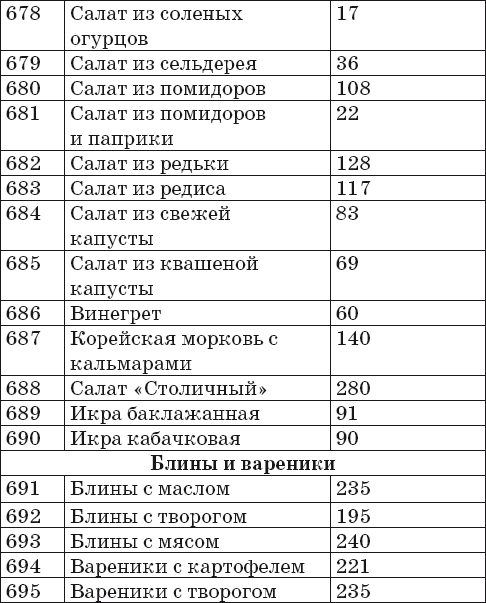Ваш домашний повар. Готовим на пару. 1000 лучших рецептов