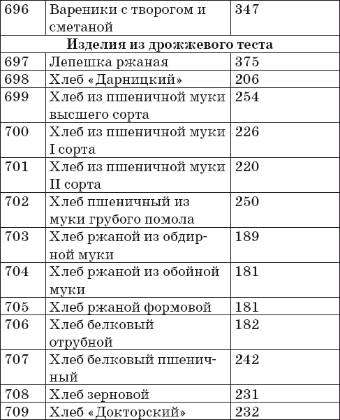 Ваш домашний повар. Готовим на пару. 1000 лучших рецептов