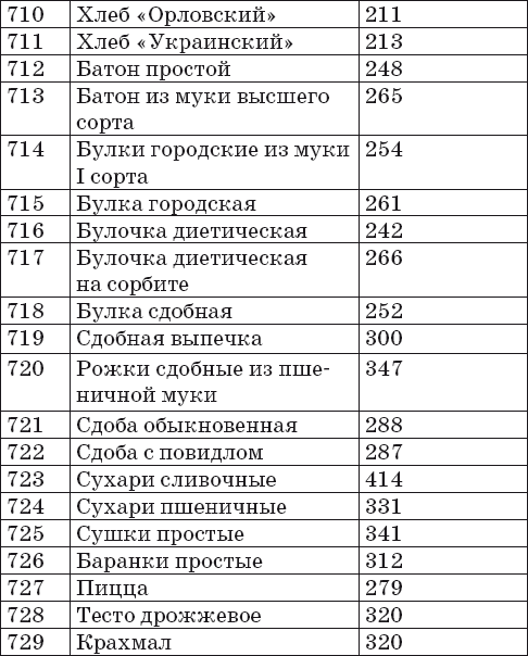 Ваш домашний повар. Готовим на пару. 1000 лучших рецептов