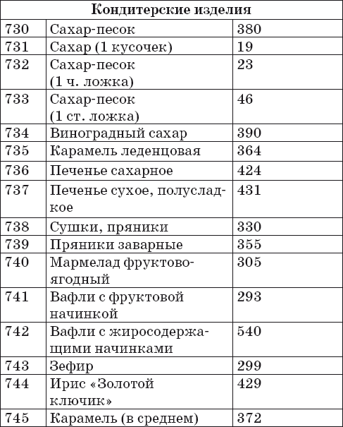 Ваш домашний повар. Готовим на пару. 1000 лучших рецептов