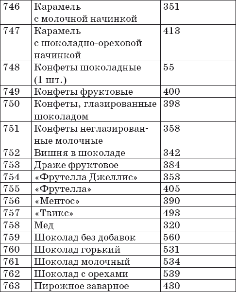 Ваш домашний повар. Готовим на пару. 1000 лучших рецептов