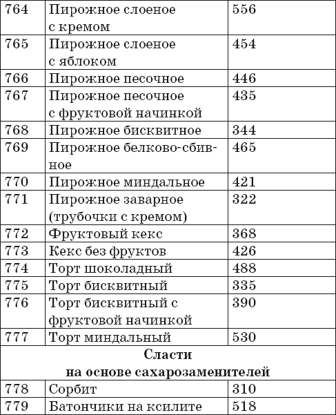 Ваш домашний повар. Готовим на пару. 1000 лучших рецептов