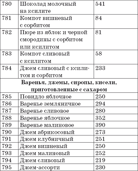 Ваш домашний повар. Готовим на пару. 1000 лучших рецептов
