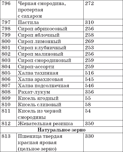 Ваш домашний повар. Готовим на пару. 1000 лучших рецептов
