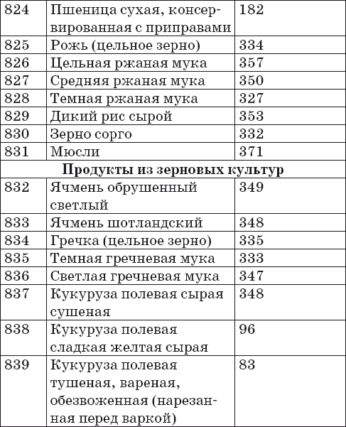 Ваш домашний повар. Готовим на пару. 1000 лучших рецептов