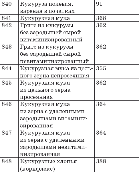 Ваш домашний повар. Готовим на пару. 1000 лучших рецептов