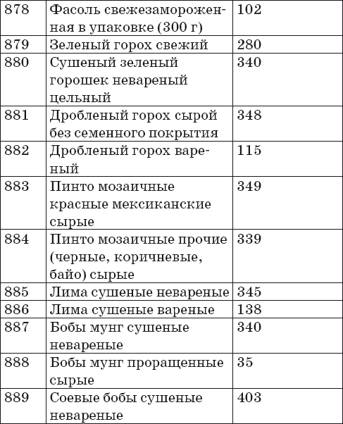 Ваш домашний повар. Готовим на пару. 1000 лучших рецептов