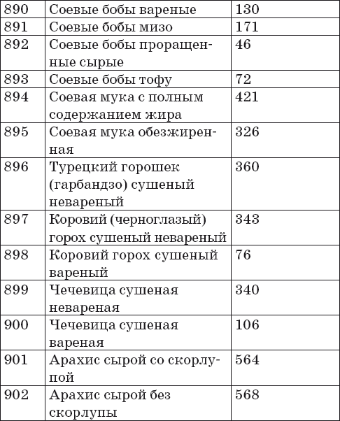 Ваш домашний повар. Готовим на пару. 1000 лучших рецептов
