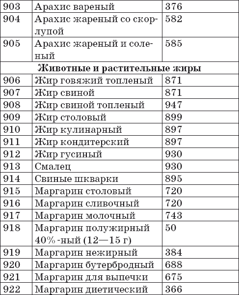 Ваш домашний повар. Готовим на пару. 1000 лучших рецептов