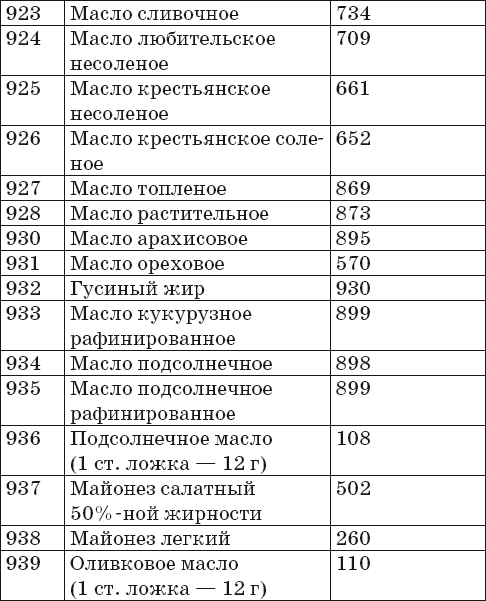 Ваш домашний повар. Готовим на пару. 1000 лучших рецептов