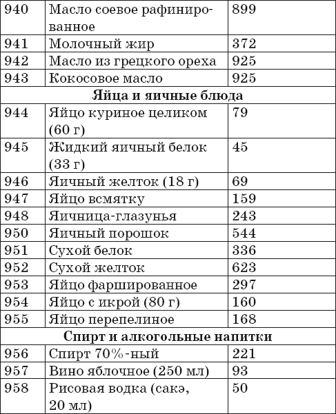 Ваш домашний повар. Готовим на пару. 1000 лучших рецептов