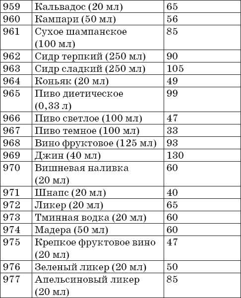 Ваш домашний повар. Готовим на пару. 1000 лучших рецептов