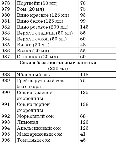 Ваш домашний повар. Готовим на пару. 1000 лучших рецептов