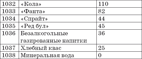 Ваш домашний повар. Готовим на пару. 1000 лучших рецептов