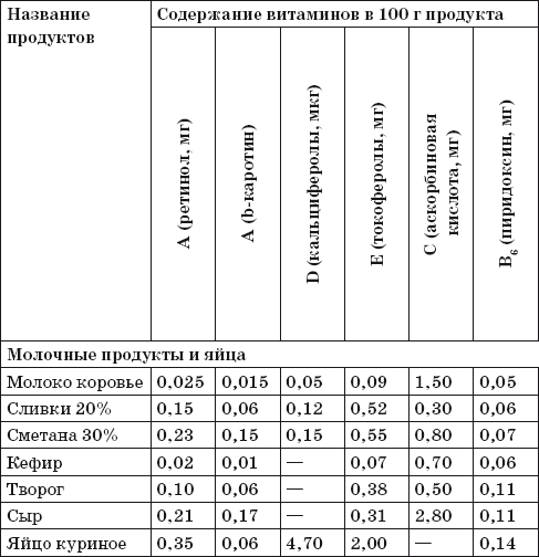 Ваш домашний повар. Готовим на пару. 1000 лучших рецептов