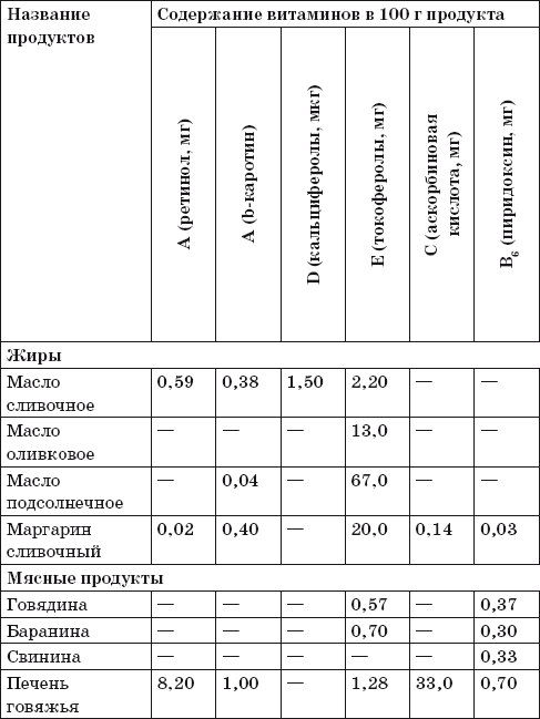 Ваш домашний повар. Готовим на пару. 1000 лучших рецептов
