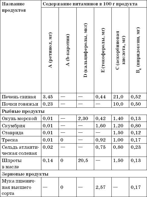 Ваш домашний повар. Готовим на пару. 1000 лучших рецептов