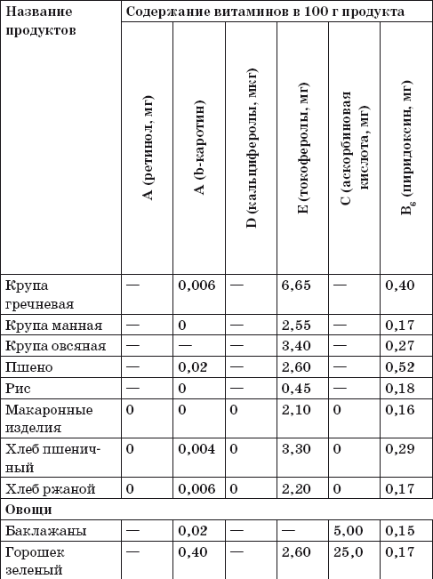 Ваш домашний повар. Готовим на пару. 1000 лучших рецептов