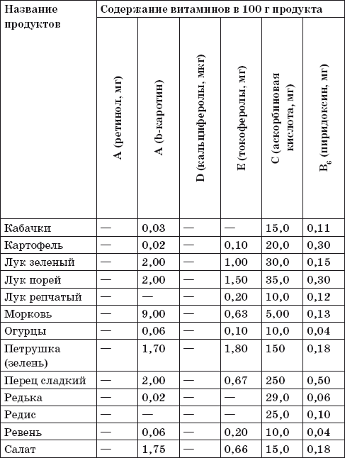 Ваш домашний повар. Готовим на пару. 1000 лучших рецептов