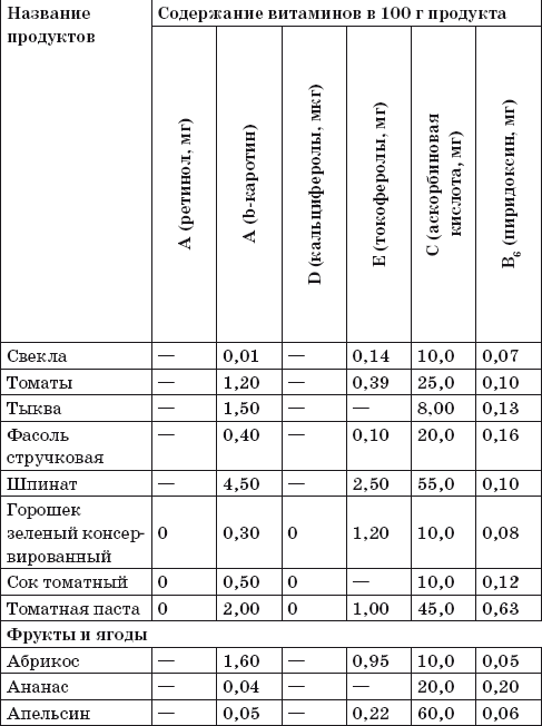 Ваш домашний повар. Готовим на пару. 1000 лучших рецептов