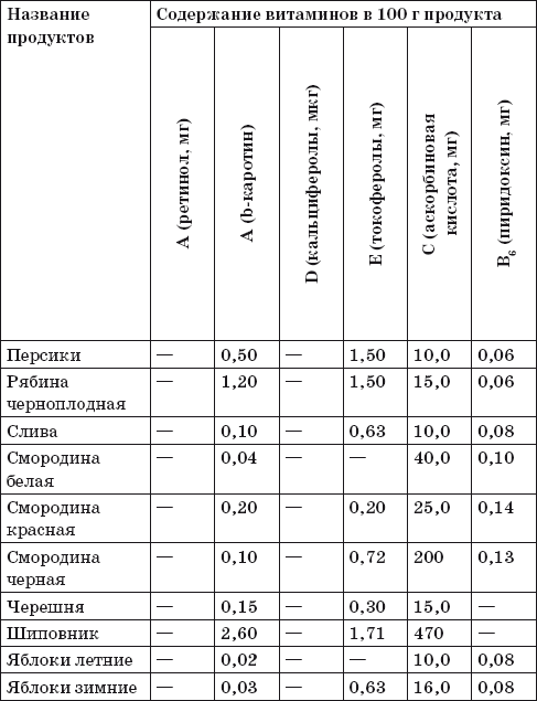 Ваш домашний повар. Готовим на пару. 1000 лучших рецептов