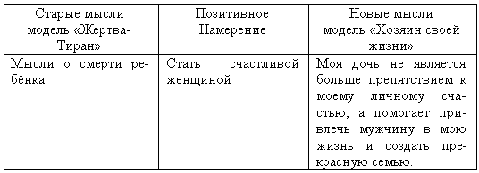Таинственная сила слова. Формула любви. Как слова влияют на нашу жизнь