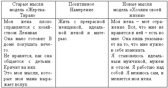 Таинственная сила слова. Формула любви. Как слова влияют на нашу жизнь