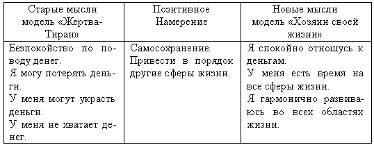 Таинственная сила слова. Формула любви. Как слова влияют на нашу жизнь