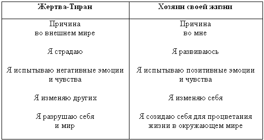 Таинственная сила слова. Формула любви. Как слова влияют на нашу жизнь