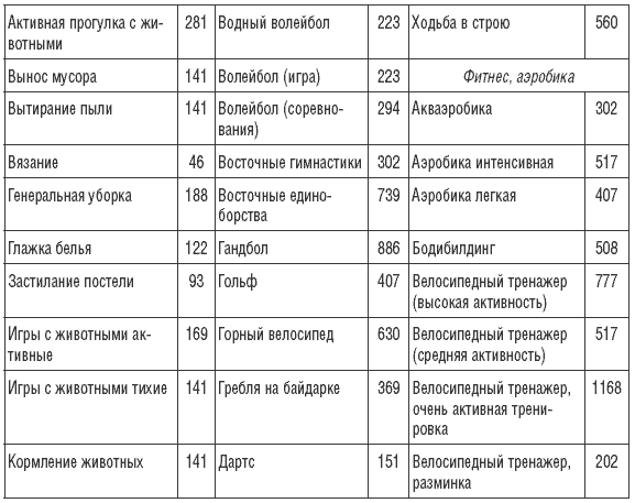170 рецептов для нормализации веса