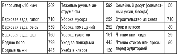 170 рецептов для нормализации веса