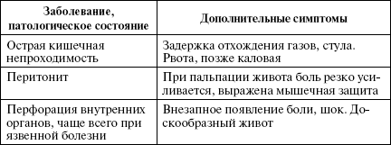 Полный медицинский справочник диагностики