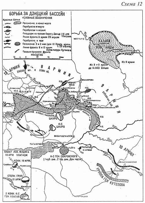 Гражданская война. 1918-1921