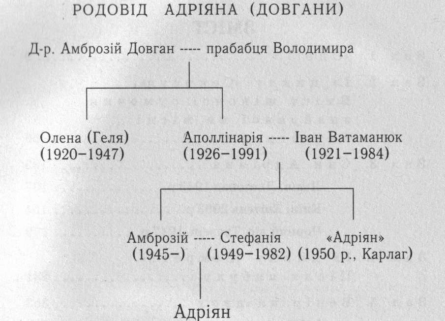 Музей покинутих секретів