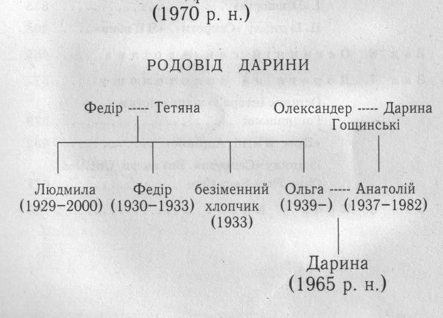 Музей покинутих секретів