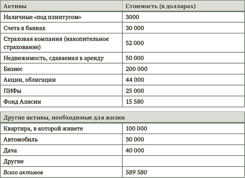 Миллион для моей дочери. Пошаговый план накоплений