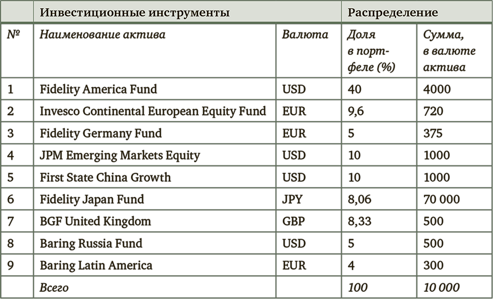 Миллион для моей дочери. Пошаговый план накоплений