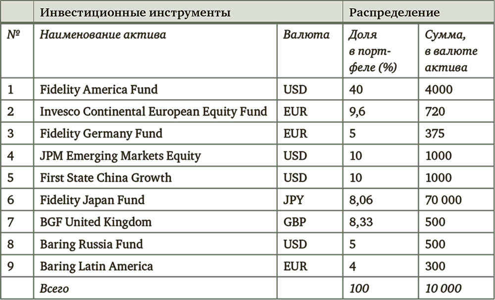 Миллион для моей дочери. Пошаговый план накоплений