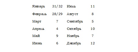 Досуги математические и не только