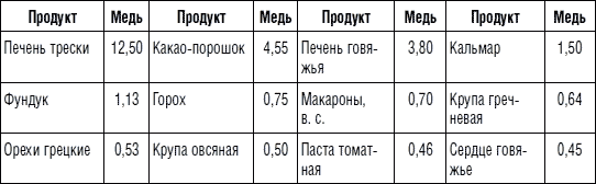 225 рецептов для здоровья щитовидной железы