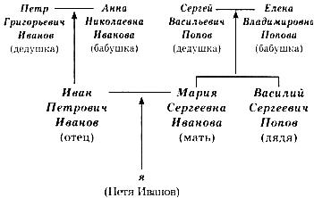 Путешествие по карте языков мира