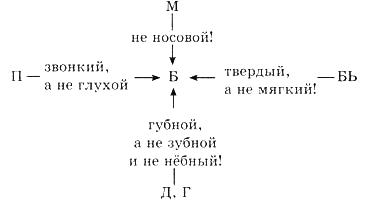 Путешествие по карте языков мира