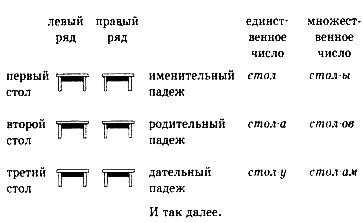 Путешествие по карте языков мира