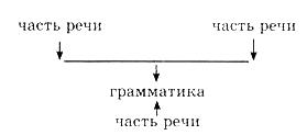 Путешествие по карте языков мира