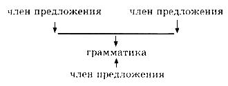Путешествие по карте языков мира