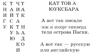 Путешествие по карте языков мира