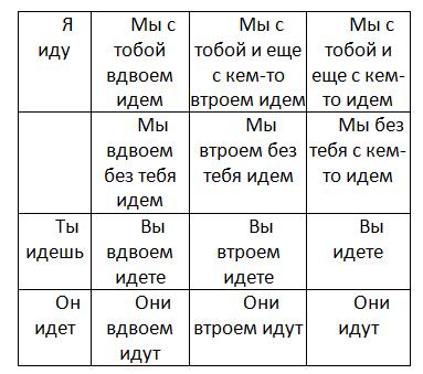 Путешествие по карте языков мира